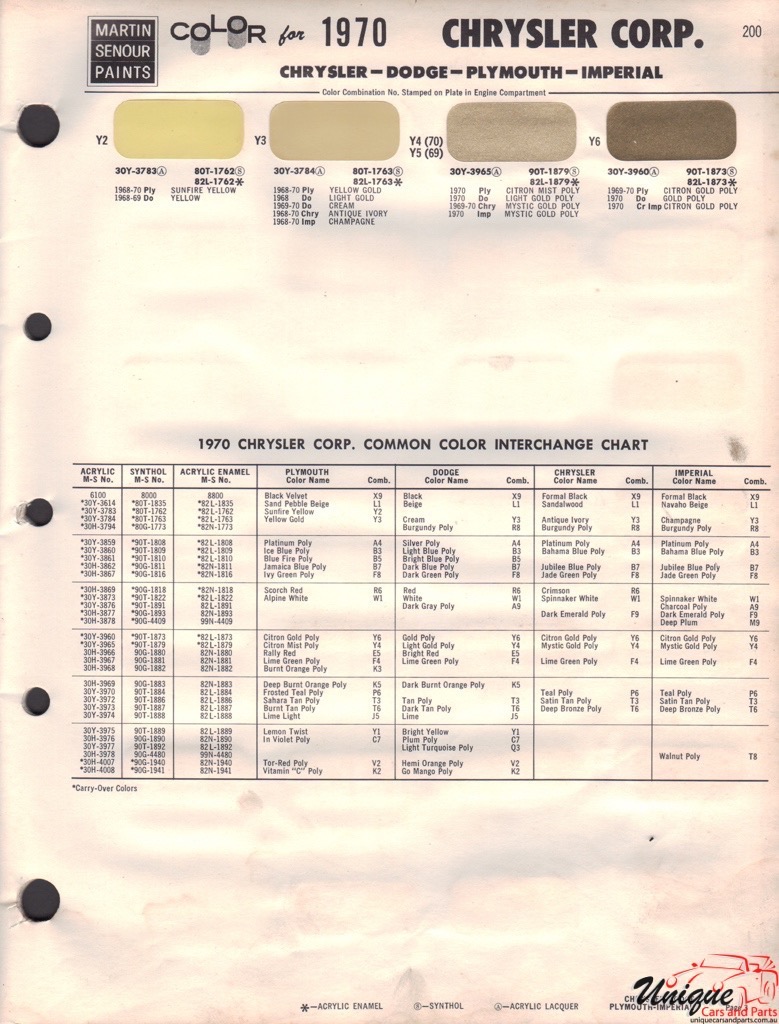 1970 Chrysler Paint Charts Martin-Senour 2